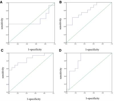 Dynamic prediction model of fetal growth restriction based on support vector machine and logistic regression algorithm